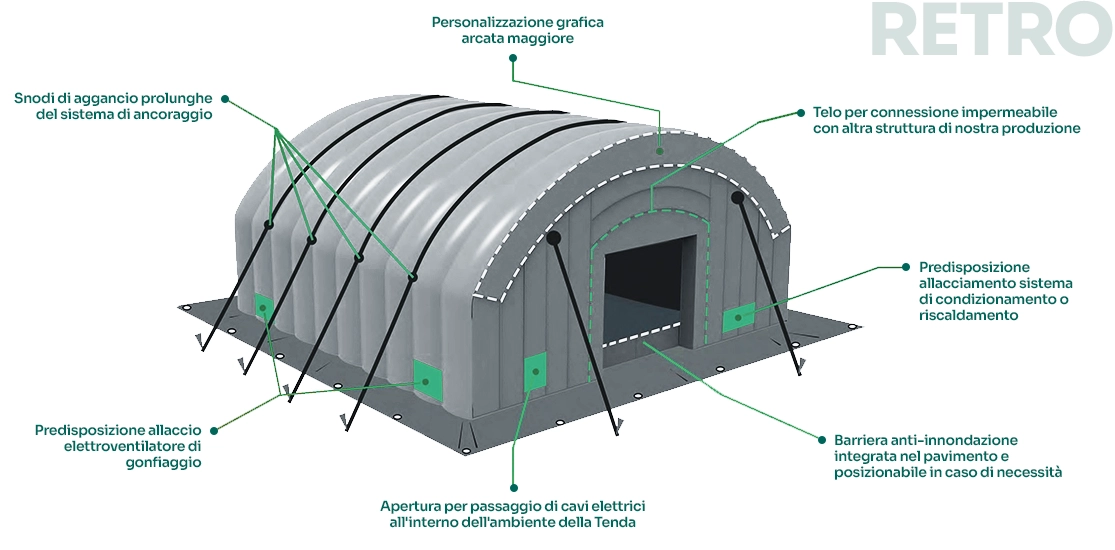Retro della nostra Tenda Pneumatica